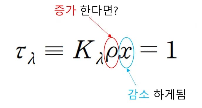 광학적 깊이와 주연감광(limb darkening)-9