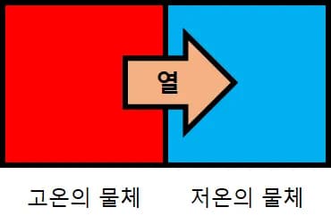중위도에서 에너지 수송이 최대인 이유 - 지구과학-3