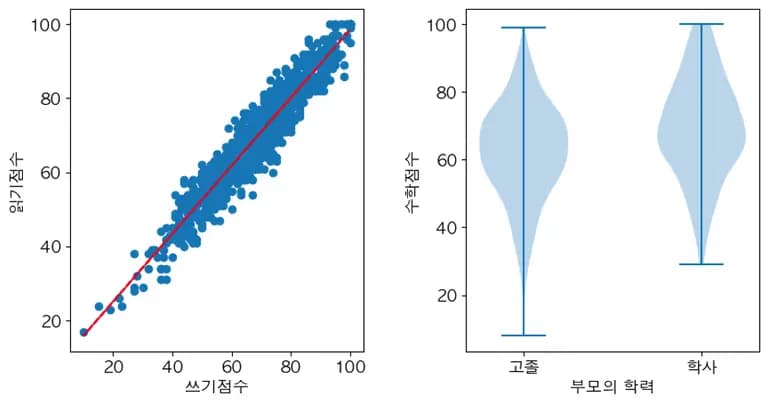 파이썬 데이터 시각화 입문 1 - 여는 글-4
