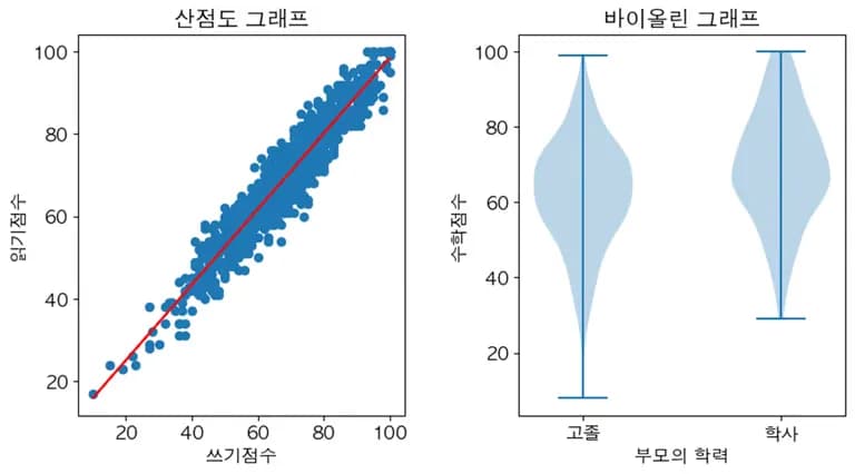 파이썬 데이터 시각화 입문 4 - Matplotlib 다루기-1