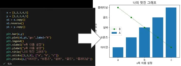 파이썬 데이터 시각화 입문 4 - Matplotlib 다루기-19