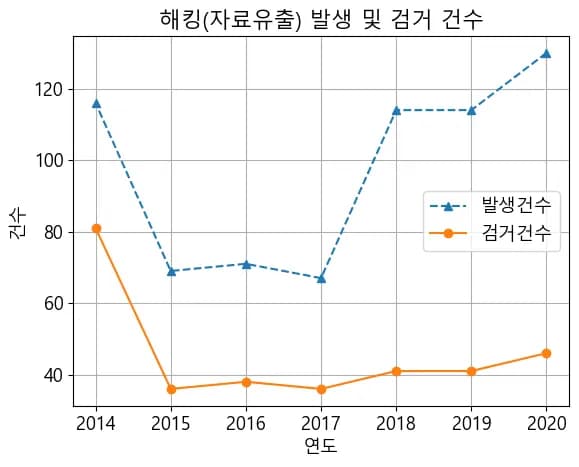 파이썬 데이터 시각화 입문 6 - 연습문제-1