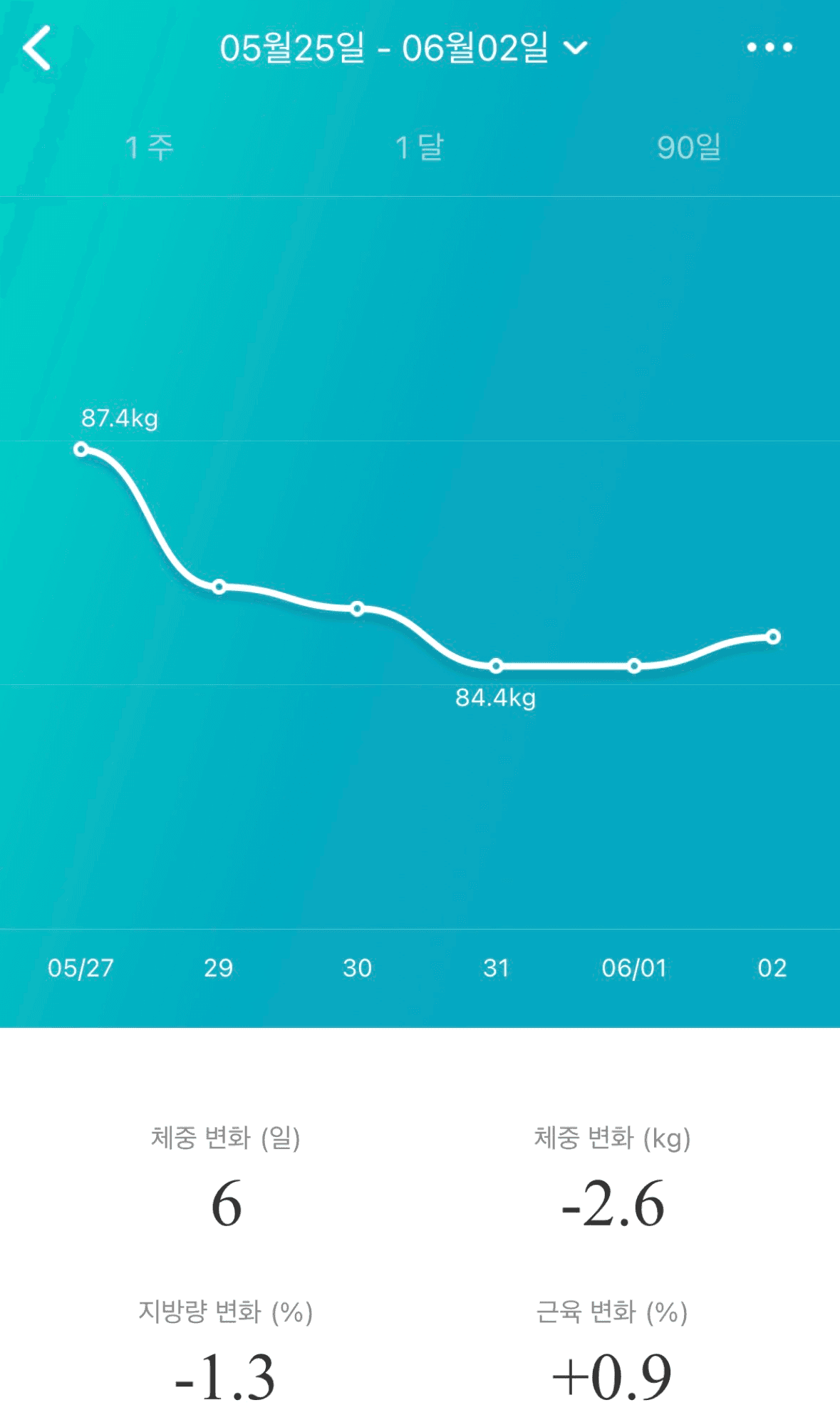 30대 후반 남성의 마운자로 5mg 후기-7